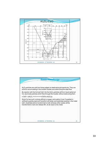 A l 2 O 3 -C a O




                        CVS MAKINA - LF TRAINING - D.E.                               65




                             Basic metallurgy


Al2O3 particles are solid and sharp edged at steelmaking temperatures. They are
prone to accumulating in the tundish nozzles and obstructing the steel flow.
By reaction with the formed CaO, the the Al2O3 particles will form liquid spherical
Ca -aluminate particles which flow through the nozzles without obstructing them.
x CaO + yAl2O3 >>>>>>>>>>(CaO)x (Al2O3)y.
Since Ca has such a strong affinity to oxygen and sulphur it can if supplied in
sufficient quantity,react and transform all oxides and sulphides existing in the metal
bath..Sulphides will be transformed to CaS whereas other oxides will be
transformed to CaO and release Mn ,Si etc back to the metal.




                        CVS MAKINA - LF TRAINING - D.E.                               66




                                                                                           33
 