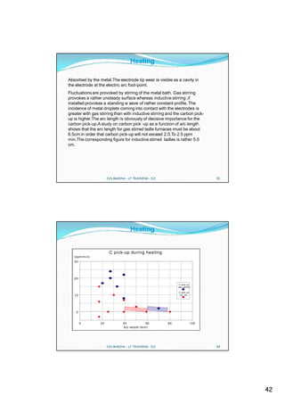 Heating

Absorbed by the metal.The electrode tip wear is visible as a cavity in
the electrode at the electric arc foot-point.
Fluctuations are provoked by stirring of the metal bath. Gas stirring
provokes a rather unsteady surface whereas inductive stirring ,if
installed provokes a standing w aeve of rather constant profile. The
incidence of metal droplets coming into contact with the electrodes is
greater with gas stirring than with inductive stirring and the carbon pick-
up is higher.The arc length is obviously of decisive importance for the
carbon pick-up.A study on carbon pick -up as a function of arc length
shows that the arc length for gas stirred ladle furnaces must be about
6.5cm in order that carbon pick-up will not exceed 2.0.To 2.5 ppm
min.The corresponding figure for inductive stirred ladles is rather 5.0
cm.




                      CVS MAKINA - LF TRAINING - D.E.                            83




                                     Heating


                       C pick-up during heating
   (ppm /m in)
   30




   20

                                                             C-pick-up
                                                             gas stiring

                                                             C-pick-up
   10                                                         Ind. stir




    0


        0        20             40              60      80                 100
                                Arc leng th [m m ]




                      CVS MAKINA - LF TRAINING - D.E.                            84




                                                                                      42
 