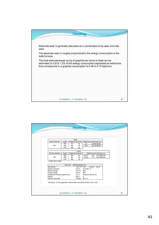 Heating


Electrode wear is generally described as a combination of tip wear and side
wear.
The electrode wear is roughly proportional to the energy consumption in the
ladle furnace.
The total wear,expressed as kg of graphite per tonne of steel,can be
estimated, to 0.8 to 1.2% of the energy consumption,expressed as kwh/tonne,
thus corresponds to a graphite consumption of 0.48 to 0.72 kg/tonne.




                            CVS MAKINA - LF TRAINING - D.E.                                              85




                                                   Heating


                                                   SIGRI
          Nominal diameter       Lenght     Weight per electrode      Nipples-Kg and dimension AxL
                                  1500        312         Kg             15        215.90-304.80
                 400              1800        376         Kg            20,5       241.30-338.60
                                  2100        445         Kg

                                                        UCAR
          Nominal diameter       Lenght     Weight per electrode          Nipples-Kg and dimension AxL
                                  1500        324         Kg          222 T4     15,9    222.25X304.80
                 400              1800        397         Kg          222T4L     17,9    222.25X355.60
                                  2100        456         Kg
        * weight wthout nipple

                                    Ucar AGX       250-450 diameter mm
        bulk density                                    1.65-1.72 t/m3      kg/dm3 g/cm3
        specific resistance                             4.8-6.0   microohm * m
        flexural strenght                               9.0-12.5 Mpa
        tensile strenght                                6.0-8.5   MPa
        coefficient ot thermal expansion WG             0.5-1.0   microm/°Cm(30-100 °C)
        porosity                                        20-24     %
        thermal conductivity                            210-280   W/m °C

        real density - all fully graphitized material have a real density of about 2.20 to 2.25




                            CVS MAKINA - LF TRAINING - D.E.                                              86




                                                                                                              43
 
