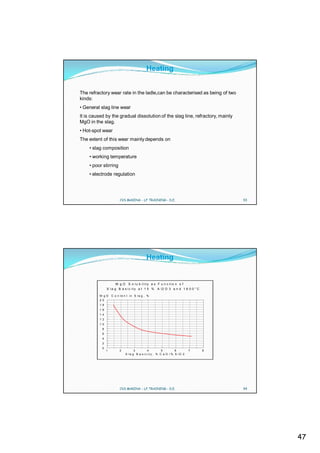 Heating


The refractory wear rate in the ladle,can be characterised as being of two
kinds:
• General slag line wear
It is caused by the gradual dissolution of the slag line, refractory, mainly
MgO in the slag.
• Hot-spot wear
The extent of this wear mainly depends on
    • slag composition
    • working temperature
    • poor stirring
    • electrode regulation




                         CVS MAKINA - LF TRAINING - D.E.                             93




                                            Heating


                      M g O S o lu b ilit y a s F u n c t io n o f
               S la g B a s ic ity a t 1 5 %        A l2 O 3 a n d 1 6 0 0 ° C

         M gO      C o n te n t i n S la g , %
         20
         18
         16
         14
         12
         10
           8
           6
           4
           2
           0
               1        2           3         4           5        6        7    8
                             S l a g B a s i c i t y , % C a O / % S iO 2




                         CVS MAKINA - LF TRAINING - D.E.                             94




                                                                                          47
 