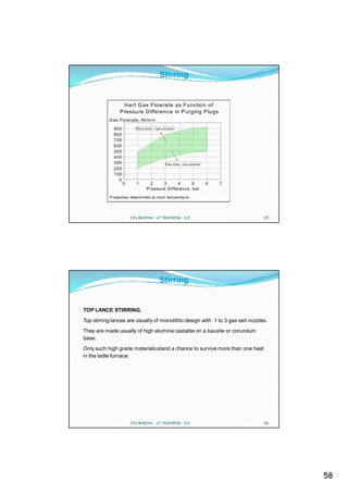 Stirring


                 Inert G as Flow ra te as Function of
                Pressure Difference in P urging P lugs
           G as Flowrate, Nl/m in

             900          M any slots - high porosity

             800
             700
             600
             500
             400
             300                               Few slots - low porosity
             200
             100
               0
                   0      1       2     3      4      5                   6   7
                                 Pressure Difference, bar
           P roperties determ ined at room tem perature




                       CVS MAKINA - LF TRAINING - D.E.                            115




                                          Stirring


TOP LANCE STIRRING.
Top stirring lances are usually of monolithic design with 1 to 3 gas exit nozzles.
They are made usually of high alumina castable on a bauxite or corundum
base.
Only such high grade materials stand a chance to survive more than one heat
in the ladle furnace.




                       CVS MAKINA - LF TRAINING - D.E.                            116




                                                                                        58
 