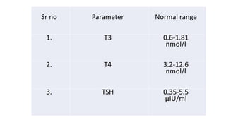Sr no Parameter Normal range
1. T3 0.6-1.81
nmol/l
2. T4 3.2-12.6
nmol/l
3. TSH 0.35-5.5
μIU/ml
 