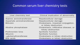 Common serum liver chemistry tests
 