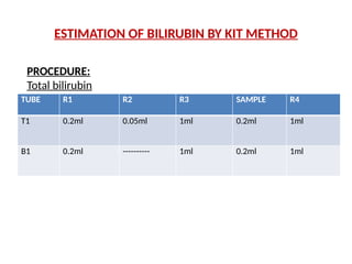 TUBE R1 R2 R3 SAMPLE R4
T1 0.2ml 0.05ml 1ml 0.2ml 1ml
B1 0.2ml ---------- 1ml 0.2ml 1ml
PROCEDURE:
Total bilirubin
ESTIMATION OF BILIRUBIN BY KIT METHOD
 