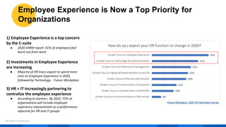 Why HR Service Delivery Is Pivotal for Employee Experience | PPTX