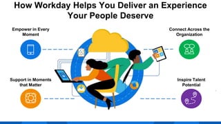 Why HR Service Delivery Is Pivotal for Employee Experience