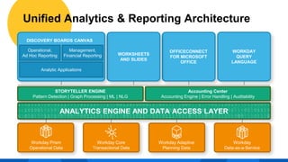 navigating the workday analytics and reporting ecosystem