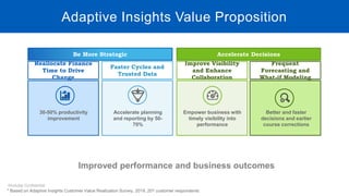 Mapping Your Planning Journey with Adaptive Insights | PPTX