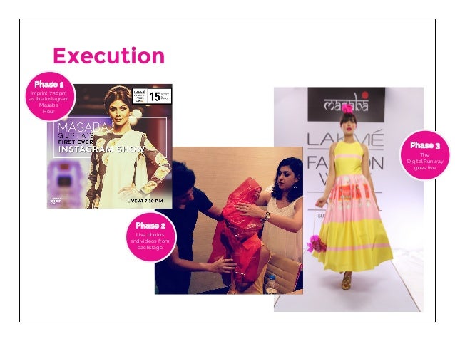 Lakme case study ppt picture