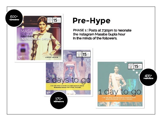 Presentation on-lakme cosmetics picture