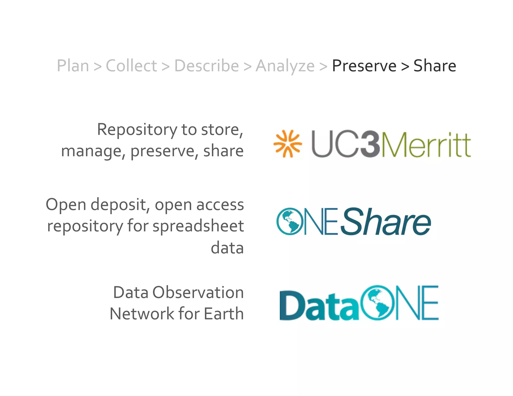 Repository	
  to	
  store,	
  
manage,	
  preserve,	
  share	
  	
  
Open	
  deposit,	
  open	
  access	
  
repository	
  for	
  spreadsheet	
  
data	
  
	
  Data	
  Observation	
  
Network	
  for	
  Earth	
  
Plan	
  >	
  Collect	
  >	
  Describe	
  >	
  Analyze	
  >	
  Preserve	
  >	
  Share	
  
 
