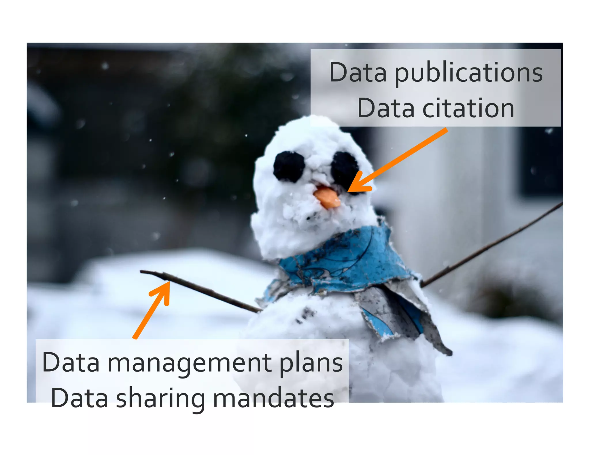 Data	
  publications	
  
Data	
  citation	
  
Data	
  management	
  plans	
  
Data	
  sharing	
  mandates	
  
 
