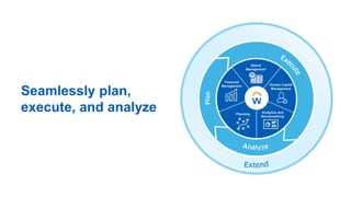 Lineage Logistics and Workday | PPT