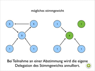 mögliches stimmgewicht


 5             5               1            1




        5                              4




 1             1               1            1




Bei Teilnahme an einer Abstimmung wird die eigene
     Delegation des Stimmgewichts annulliert.
 