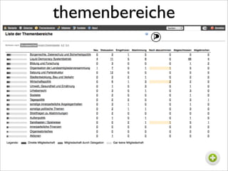 themenbereiche
 