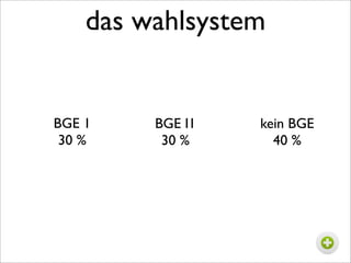 das wahlsystem


BGE 1    BGE I1   kein BGE
 30 %     30 %      40 %
 