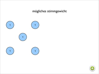 mögliches stimmgewicht


1        1




    1




1        1
 