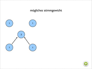 mögliches stimmgewicht


1        1




    3




1        1
 