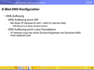 E-Mail-DNS-Konfiguration DNS-Auflösung DNS Auflösung durch ISP Bei fester IP-Adresse für eth1 / eth0 für internes Netz MX-Record auf diese Adresse lenken DNS Auflösung durch Lotus Foundations IP Adresse muss bei einem Domain-Registrator als Domänen-DNS-Host registriert sein 