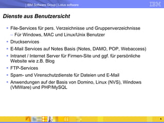 Dienste aus Benutzersicht File-Services für pers. Verzeichnisse und Gruppenverzeichnisse Für Windows, MAC und Linux/Unix Benutzer Druckservices E-Mail Services auf Notes Basis (Notes, DAMO, POP, Webaccess) Intranet / Internet Server für Firmen-Site und ggf. für persönliche Website wie z.B. Blog FTP-Services Spam- und Virenschutzdienste für Dateien und E-Mail Anwendungen auf der Basis von Domino, Linux (NVS), Windows (VMWare) und PHP/MySQL 
