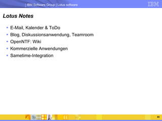 Lotus Notes E-Mail, Kalender & ToDo Blog, Diskussionsanwendung, Teamroom OpenNTF: Wiki Kommerzielle Anwendungen Sametime-Integration 