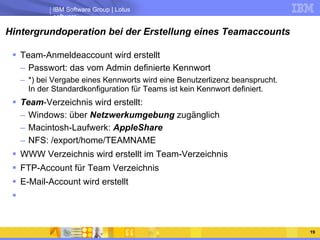 Hintergrundoperation bei der Erstellung eines Teamaccounts Team-Anmeldeaccount wird erstellt Passwort: das vom Admin definierte Kennwort *) bei Vergabe eines Kennworts wird eine Benutzerlizenz beansprucht. In der Standardkonfiguration für Teams ist kein Kennwort definiert. Team -Verzeichnis wird erstellt: Windows: über  Netzwerkumgebung  zugänglich Macintosh-Laufwerk:  AppleShare NFS: /export/home/TEAMNAME WWW Verzeichnis wird erstellt im Team-Verzeichnis FTP-Account für Team Verzeichnis E-Mail-Account wird erstellt 