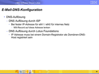 E-Mail-DNS-Konfiguration DNS-Auflösung DNS Auflösung durch ISP Bei fester IP-Adresse für eth1 / eth0 für internes Netz MX-Record auf diese Adresse lenken DNS Auflösung durch Lotus Foundations IP Adresse muss bei einem Domain-Registrator als Domänen-DNS-Host registriert sein 