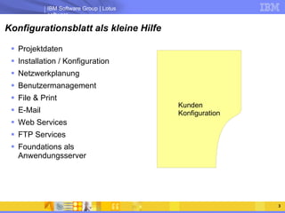 Konfigurationsblatt als kleine Hilfe Projektdaten Installation / Konfiguration Netzwerkplanung Benutzermanagement File & Print E-Mail Web Services FTP Services Foundations als Anwendungsserver Kunden Konfiguration 