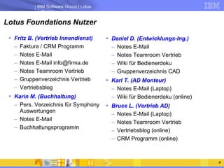 Lotus Foundations Nutzer Fritz B. (Vertrieb Innendienst) Faktura / CRM Programm Notes E-Mail Notes E-Mail info@firma.de Notes Teamroom Vertrieb Gruppenverzeichnis Vertrieb Vertriebsblog Karin M. (Buchhaltung) Pers. Verzeichnis für Symphony Auswertungen Notes E-Mail Buchhaltungsprogramm Daniel D. (Entwicklungs-Ing.) Notes E-Mail Notes Teamroom Vertrieb Wiki für Bedienerdoku Gruppenverzeichnis CAD Karl T. (AD Monteur) Notes E-Mail (Laptop) Wiki für Bedienerdoku (online) Bruce L. (Vertrieb AD) Notes E-Mail (Laptop) Notes Teamroom Vertrieb Vertriebsblog (online) CRM Programm (online) 