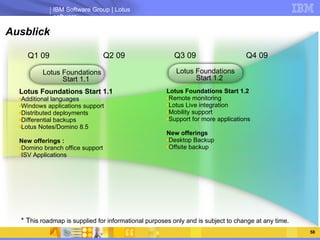 Ausblick Lotus Foundations Start 1.1 Lotus Foundations Start 1.1  Additional languages Windows applications support Distributed deployments  Differential backups Lotus Notes/Domino 8.5 New offerings :  Domino branch office support ISV Applications Lotus Foundations Start 1.2 Remote monitoring Lotus Live integration Mobility support Support for more applications New offerings Desktop Backup Offsite backup * T his roadmap is supplied for informational purposes only and is subject to change at any time. Lotus Foundations Start 1.2 
