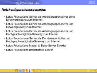 Netzkonfigurationsszenarios Lotus Foundations-Server als Arbeitsgruppenserver ohne Direktverbindung zum Internet Lotus Foundations-Server als Arbeitsgruppenserver und Einwählgateway zum Internet Lotus Foundations-Server als Arbeitsgruppenserver und Hochgeschindigkeits-Gateway zum Internet Lotus Foundations-Server als Domänencontroller und Hochgeschwindigkeits-Gateway zum Internet Lotus Foundations Master & Slave Server Struktur Lotus Foundations Branchoffice Server 