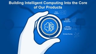 Building Intelligent Computing Into the Core
of Our Products
Prism
Analytics
Workday
Human Capital
Management
Workday
Financial
Management
Workday Planning
 