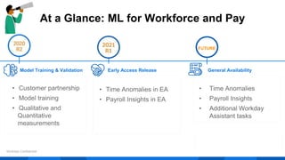 • Time Anomalies
• Payroll Insights
• Additional Workday
Assistant tasks
At a Glance: ML for Workforce and Pay
Workday Confidential
Model Training & Validation Early Access Release General Availability
• Customer partnership
• Model training
• Qualitative and
Quantitative
measurements
• Time Anomalies in EA
• Payroll Insights in EA
FUTURE
 