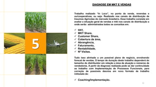 12
DIAGNOSE EM MKT E VENDAS
Trabalho realizado “In Loco”, no ponto de venda, revendas e
ou/cooperativas, ou seja: Realizado nos canais de distribuição de
Insumos Agrícolas do mercado brasileiro. Esse trabalho consiste em
avaliar a situação geral de vendas e mkt nos canais de distribuição a
onde serão administrados todos os conceitos em:
 MKT,
 MKT Share,
 Customer Share,
 Cobertura de área,
 Abrangência,
 Faturamento,
 Rentabilidade,
 Nº Visitas.
Tudo isso alinhado a um possível plano de negócio, envolvendo
forecat de vendas. O tempo de duração deste trabalho dependerá do
tamanho do distribuidor em relação a área de atuação e números de
vendedores. A partir da diagnose realizada pode se dar continuidade
ao trabalho com Implementação de Processos Funcionais, para
correção de possíveis desvios em novo formato de trabalho
intitulado de:
 Coaching/Implementação.
5
 
