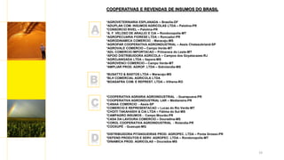 19
COOPERATIVAS E REVENDAS DE INSUMOS DO BRASIL
*AGROVETERINARIA ESPLANADA – Brasília-DF
*ADUPLAN COM. INSUMOS AGRICOLAS LTDA – Palotina-PR
*CONSORCIO RIVEL – Palotina-PR
*A. F. VELOSO DE ARAUJO E CIA – Rondonopolis-MT
*AGROPECUARIA FIORESE LTDA – Roncador-PR
*AGRODINAMICA COMERCIO - Maracaju-MS
*AGROPAR COOPERATIVA AGROINDUSTRIAL – Assis Chateaubriand-SP
*AGROVALE COMERCIO – Campo Verde-MT
*ADL COMERCIO IMPORTACAO – Primavera do Leste-MT
*APOIO DISTRIBUIDORA AGRICOLA – Campos dos Goyatacazes-RJ
*AGROJANGADA LTDA – Itapora-MS
*AGROVENCI COMERCIO – Campo Verde-MT
*AMPLIAR PROD. AGROP. LTDA – Sidrolandia-MS
*BUSATTO & BASTOS LTDA – Maracaju-MS
*BLH COMERCIAL AGRICOLA LTDA
*BOASAFRA COM. E REPREST. LTDA – Vilhena-RO
*COOPERATIVA AGRARIA AGROINDUSTRIAL - Guarapuava-PR
*COOPERATIVA AGROINDUSTRIAL LAR – Medianeira-PR
*CANAA COMERCIO - Assis-SP
*COMERCIO E REPRESENTACAO – Lucas do Rio Verde-MT
*CHOITI TAKAHASHI & CIA LTDA – Fátima do Sul-MS
*CAMPAGRO INSUMOS - Campo Mourão-PR
*CASA DA LAVOURA COMERCIO – Douradina-MS
*COROL COOPERATIVA AGROINDUSTRIAL - Rolandia-PR
*COOXUPÉ - Guaxupé-MG
*DISTRIBUIDORA PITANGUEIRAS PROD. AGROPEC. LTDA – Ponta Grosso-PR
*DEFEND PRODUTOS E SERV. AGROPEC. LTDA – Rondonopolis-MT
*DINAMICA PROD. AGRICOLAS – Dourados-MS
A
B
C
D
 