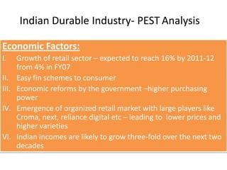 On the back of this strong demand, China will become the second largest market for consumer electronics, after US.Top 5 Emerging Nations (Consumer Electronics)CHINAINDIABRAZILMEXICOSOUTH AFRICAThe Top 5 Emerging countries contributed $37.6 billion to the global consumer electronics industry in 2007, with a CAGR of 10.9% between 2003 and 2007In 2012, the market is forecast to have a value of $51.2 billion, with a CAGR of 6.4% over the 2007-2012 period.China is the leading country among the Top 5 emerging nations, with market revenues of $21.6 billion in 2007Source: Consumer Electronics Association