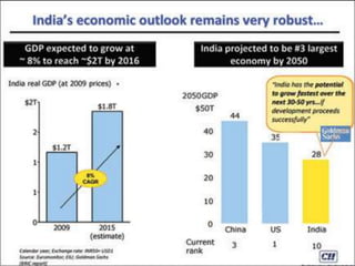 Indian Consumer Durables- OverviewPre liberalization  , only a few companies like Kelvinator, Godrej, Allwyn, and Voltas were the major players in the consumer durables market, accounting for no less than 90% of the market. Post liberalization, foreign players like -LG, Sony, Samsung, Whirlpool, Daewoo, Aiwa came into the picture. Today, these players control the major share of the consumer durables market43%