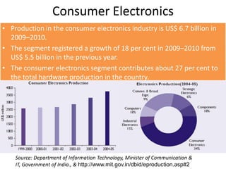 Indian Durable Industry- PESTAnalysisTechnological Power efficientHigher quality products Technological advancements 