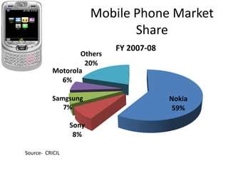 Consumer Durable- Growth DriversIncome Growth