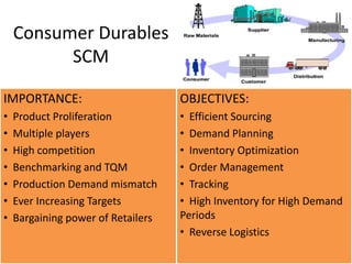 Television Market ShareSource-  CRICIL