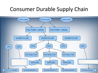 DTH TV Market ShareSource-  CRICIL