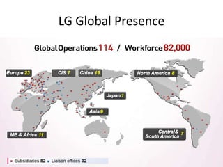   Production Demand mismatch