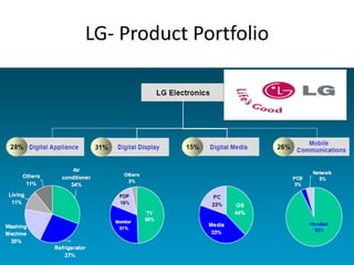   Inventory Optimization