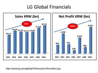   High Inventory for High Demand Periods