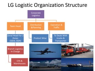 Consumer Durable Supply ChainCOMPANYSHOWROOME Retail