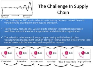 Consumer Durable Value Chain