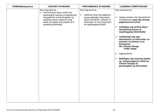 DOMAIN(Kakayahan) CONTENT STANDARD PERFORMANCE STANDARD LEARNING COMPETENCIES
Ang mag-aaral ay...
• nahuhubog at napa-uunlad ang
kasanayang mag-isip at kakayahang
mangatwiran sa pamamagitan ng
pakikinig upang magamitn nang
wasto at angkop ang pasalita at di
pasalitang pahiwatig.
Ang mag-aaral ay...
• nakikinig nang may pagsusuri
upang ipahayag nang wasto
ideya, damdamin, kaisipan at
karanasan na may kaugnayan
sa napakinggang teksto.
Ang mag-aaral ay...
• napag-uusapan ang mga personal
na karanasan nang may tamang
pagkakasunod sunod.
• naibibigay ang sariling ideya /
damdamin/pananaw sa
napakinggang teksto/balita.
• naibabahagi ang mga
obserbasyon sa silid-aralan, sa
paaralan, sa tahanan at sa
pamayanan.
Hal. Climate Change
Traffic Safety
• nagkukuwento.
• Naibibigay ang maaaring epekto
ng isang pangyayari (tulad ng
Climate Change) sa
pamamagitan ng dula-dulaan
K to 12 Curriculum Guide version as of December 2012 FILIPINO 10
 
