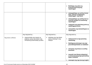 • Naibibigay ang paksa ng
kuwento/impormasyong
napakinggan
• nakapagbibigay ng sariling hinuha
bago, habang at pagkatapos
mapakinggan ang teksto.
• nakapagbibigay ng sariling hula sa
maaring mangyari sa kuwentong
napakinggan
• naiguguhit ang paboritong parte ng
napakinggang teksto.
• naisasakilos ang tula/awit/tugma na
napakinggan.
Pag-unawa sa Binasa
Ang mag-aaral ay…
• naipamamalas ang maayos na
pagbasa upang maunawaan ang
mensaheng ipinahihiwatig ng tekso.
Ang mag-aaral ay…
• nababasa ang mga teksto
upang makatugon nang
naaayon
Ang mag-aaral ay…
• nakasusunod sa mga panutong
nakalimbag.
• Nabibigyang kahulugan ang mga
pananda/logo/babala na mababasa
• naiuugnay ang binasa sa sariling
karanasan
• nasasabi ang diwang nakapaloob
sa binasang pangungusap/maikling
talata o kuwento.
• nasasagot ang mga tanong tungkol
K to 12 Curriculum Guide version as of December 2012 FILIPINO 18
 