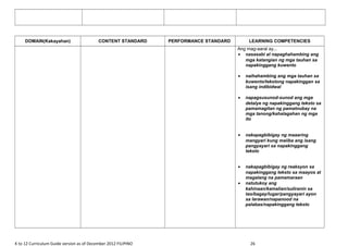 DOMAIN(Kakayahan) CONTENT STANDARD PERFORMANCE STANDARD LEARNING COMPETENCIES
Ang mag-aaral ay...
• nasasabi at napaghahambing ang
mga katangian ng mga tauhan sa
napakinggang kuwento
• naihahambing ang mga tauhan sa
kuwento/tekstong napakinggan sa
isang indibidwal
• napagsusunod-sunod ang mga
detalye ng napakinggang teksto sa
pamamagitan ng pamatnubay na
mga tanong/kahalagahan ng mga
ito
• nakapagbibigay ng maaaring
mangyari kung maiiba ang isang
pangyayari sa napakinggang
teksto
• nakapagbibigay ng reaksyon sa
napakinggang teksto sa maayos at
magalang na pamamaraan
• natutukoy ang
kahinaan/kamalian/suliranin sa
tao/bagay/lugar/pangyayari ayon
sa larawan/napanood na
palabas/napakinggang teksto
K to 12 Curriculum Guide version as of December 2012 FILIPINO 26
 