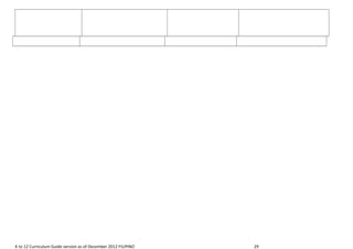 K to 12 Curriculum Guide version as of December 2012 FILIPINO 29
 